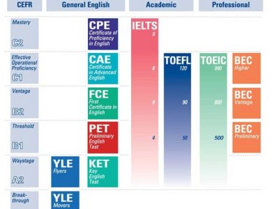 CEFR