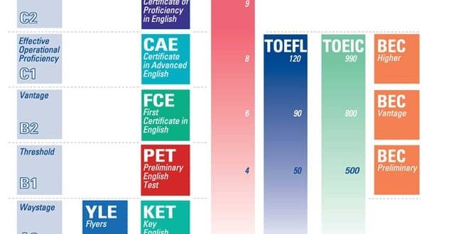 CEFR